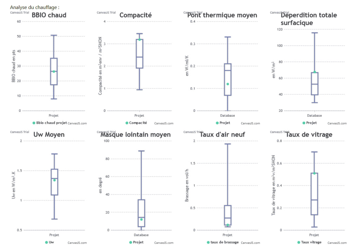 Aperçu de l'extrait de l’analyse d’un projet exemple