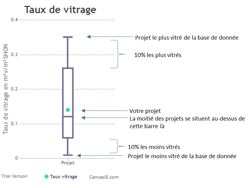 Schéma explicatif de lecture des graphiques de statistiques
